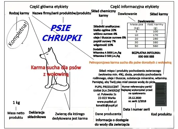 etykieta karmy dla szczeniąt
